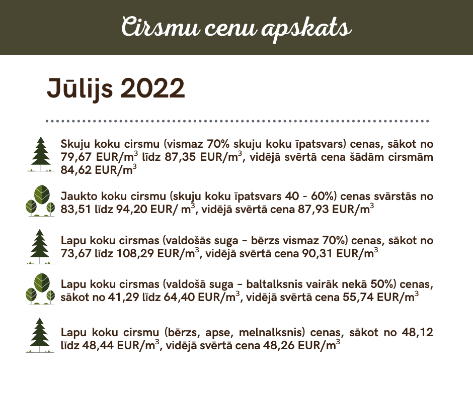 july-statistics