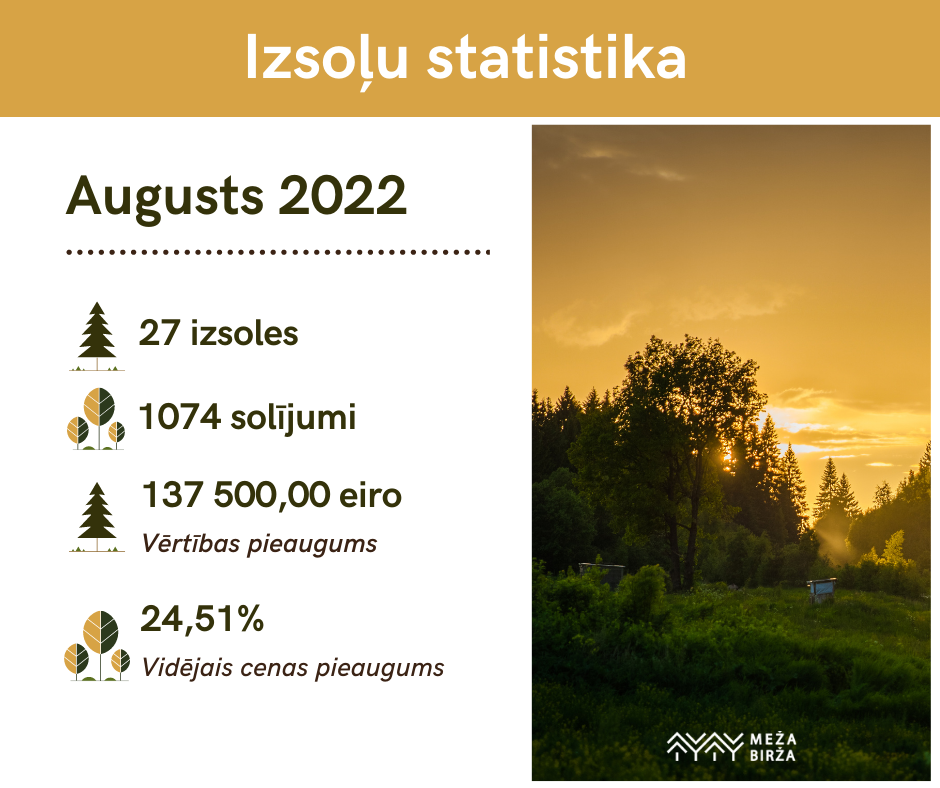 august-statistics