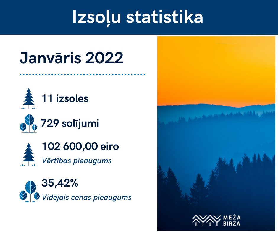january-statistics