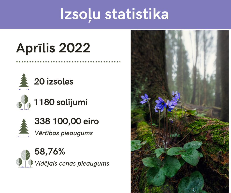 april-statistics