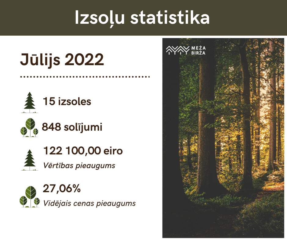 july-statistics