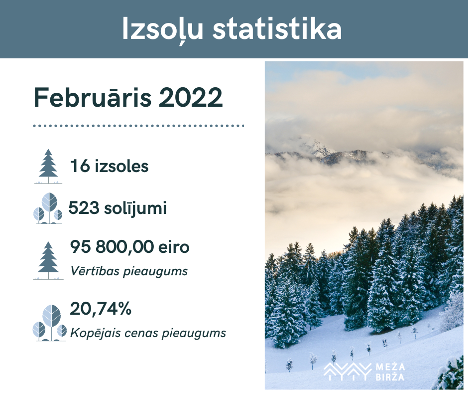 february-statistics