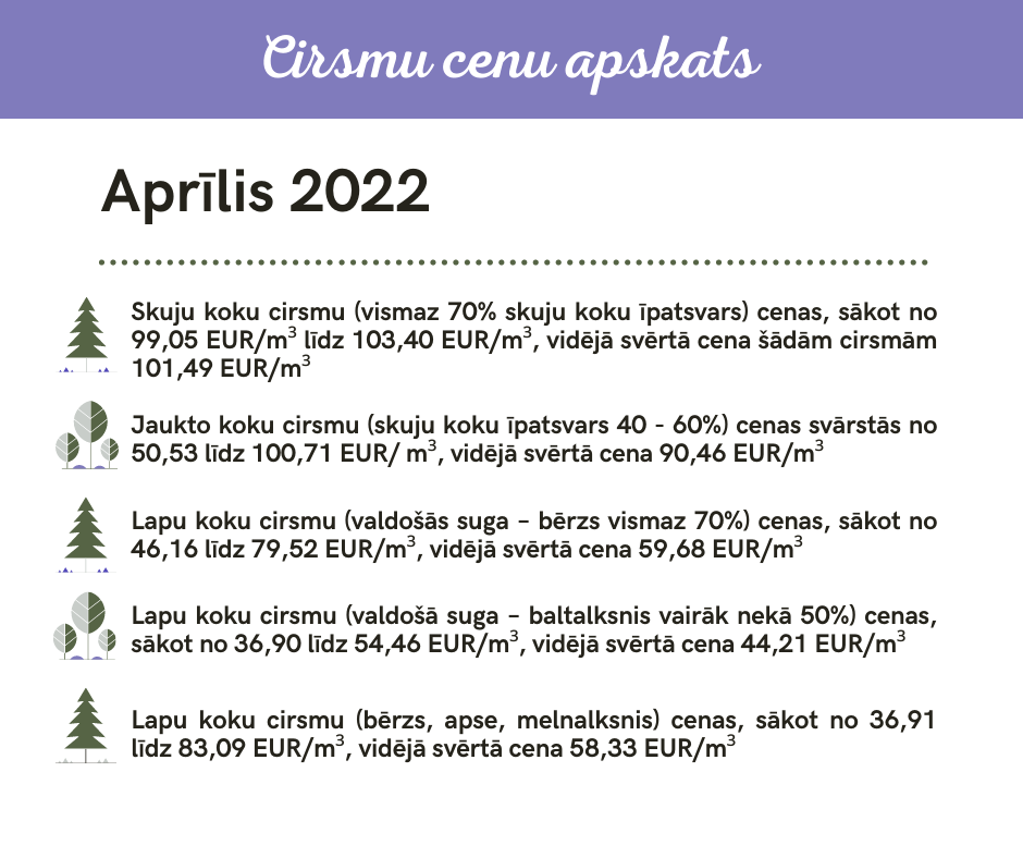 april-statistics