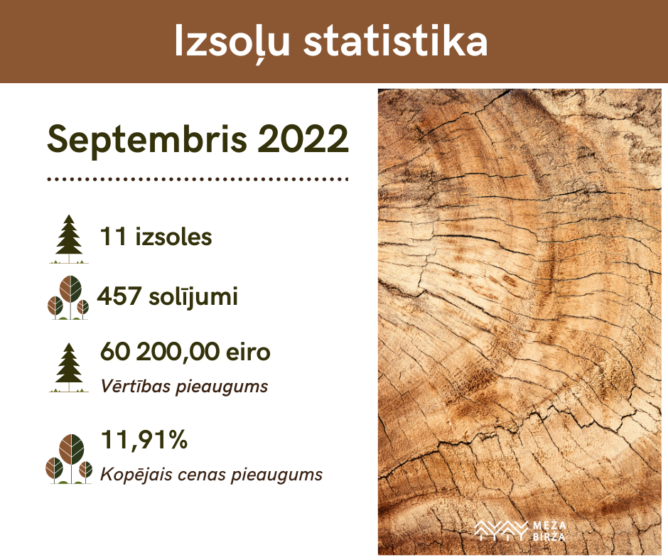 september-statistics
