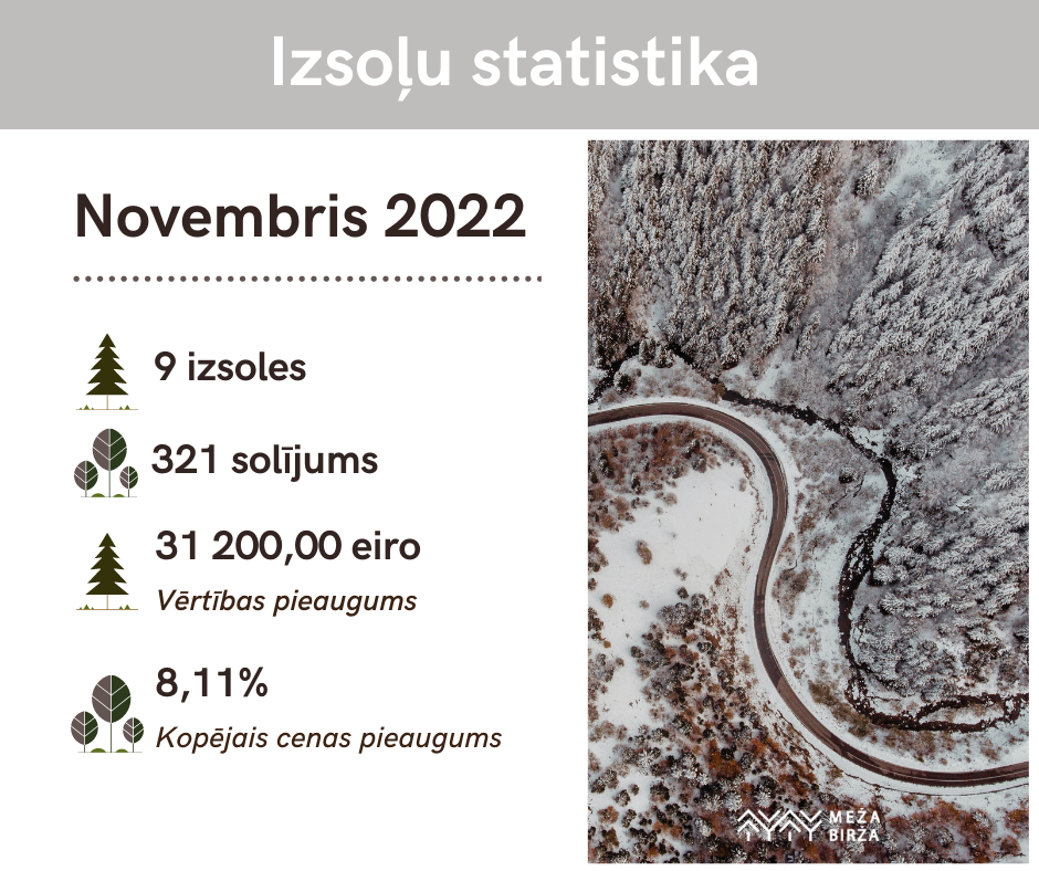november-statistics