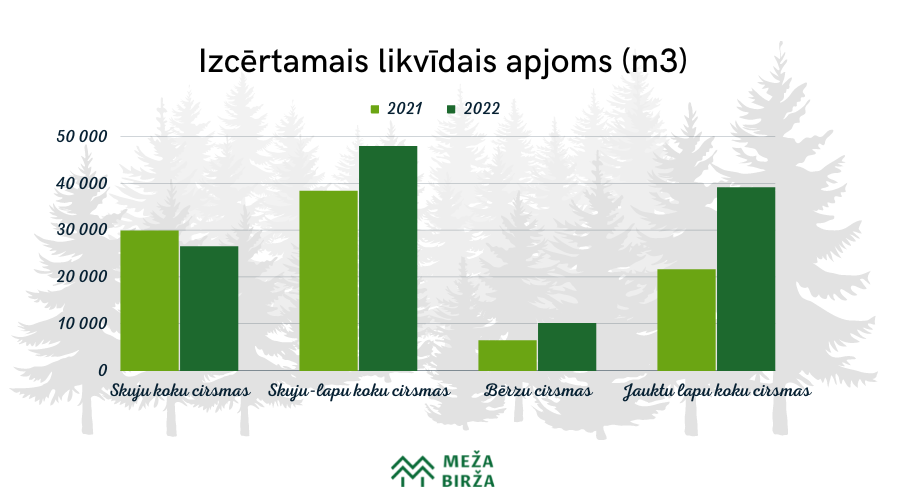 statistics-2022