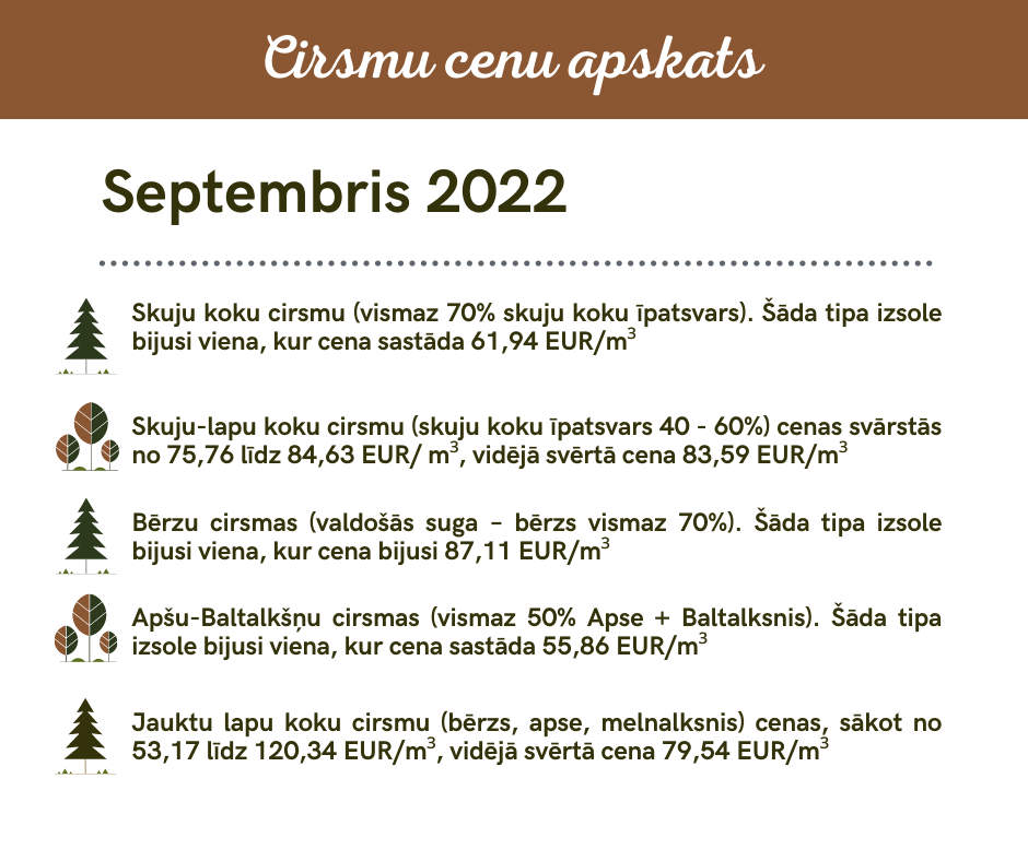 september-statistics