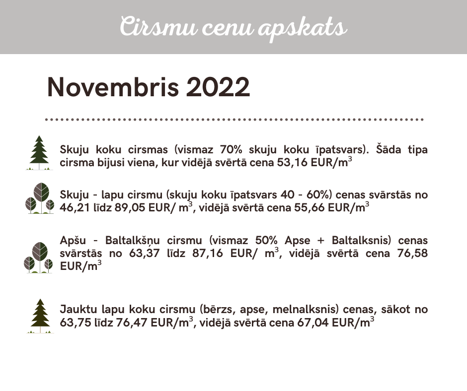 november-statistics