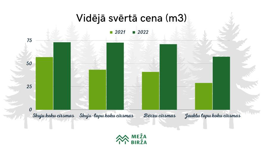 statistics-2022