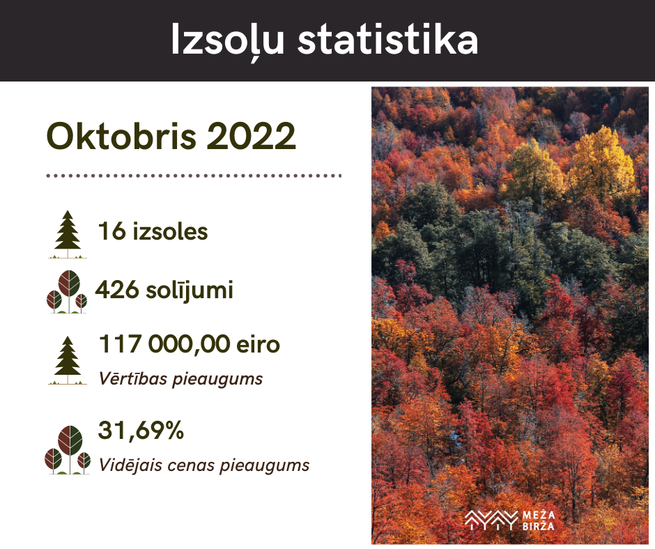 october-statistics