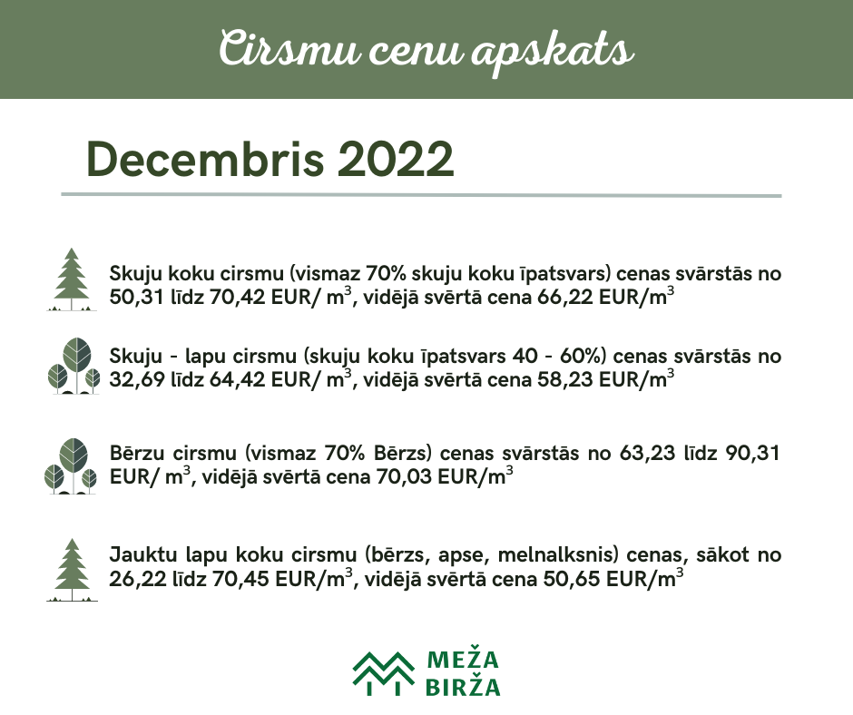 december-statistics