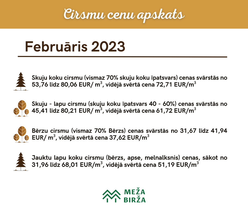 february-statistics