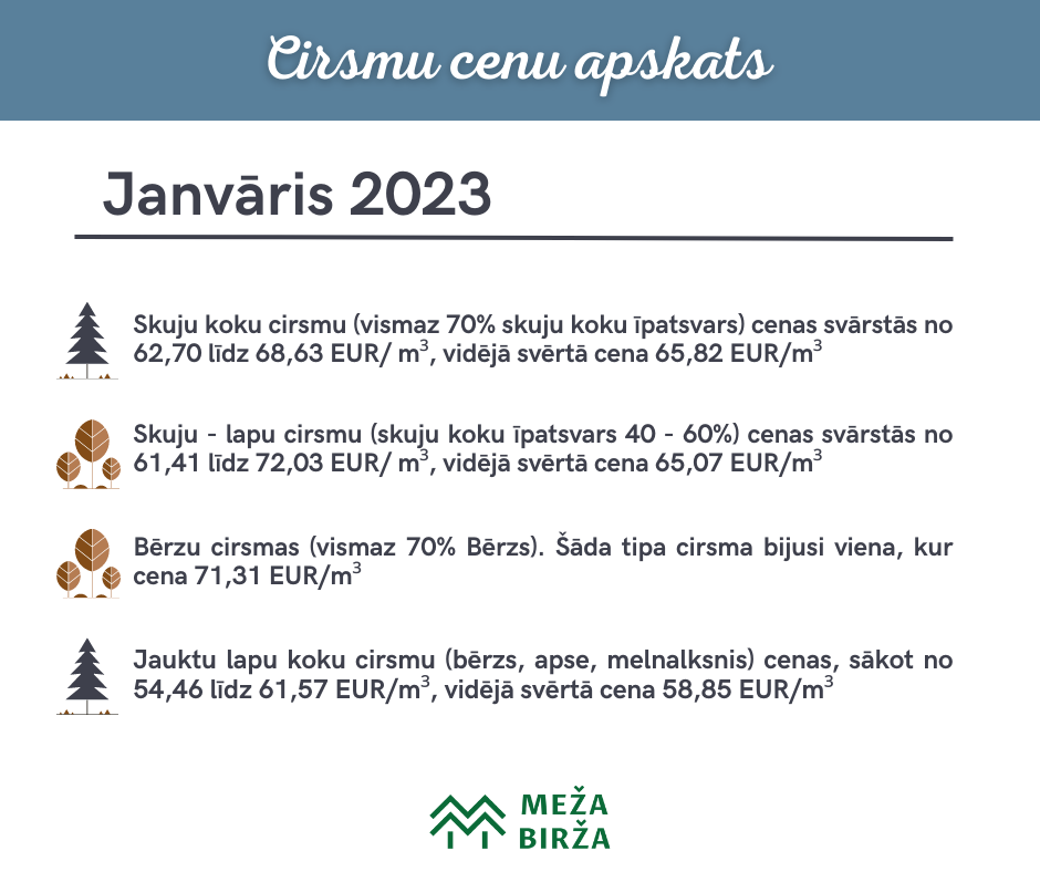 january-statistics