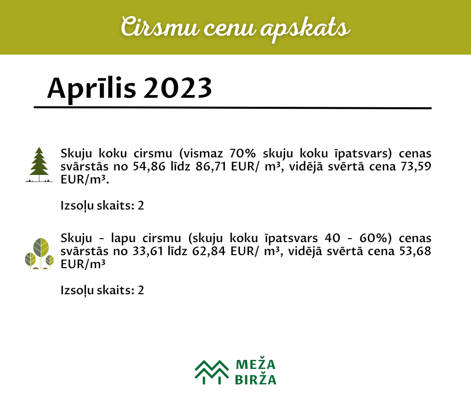 april-statistics