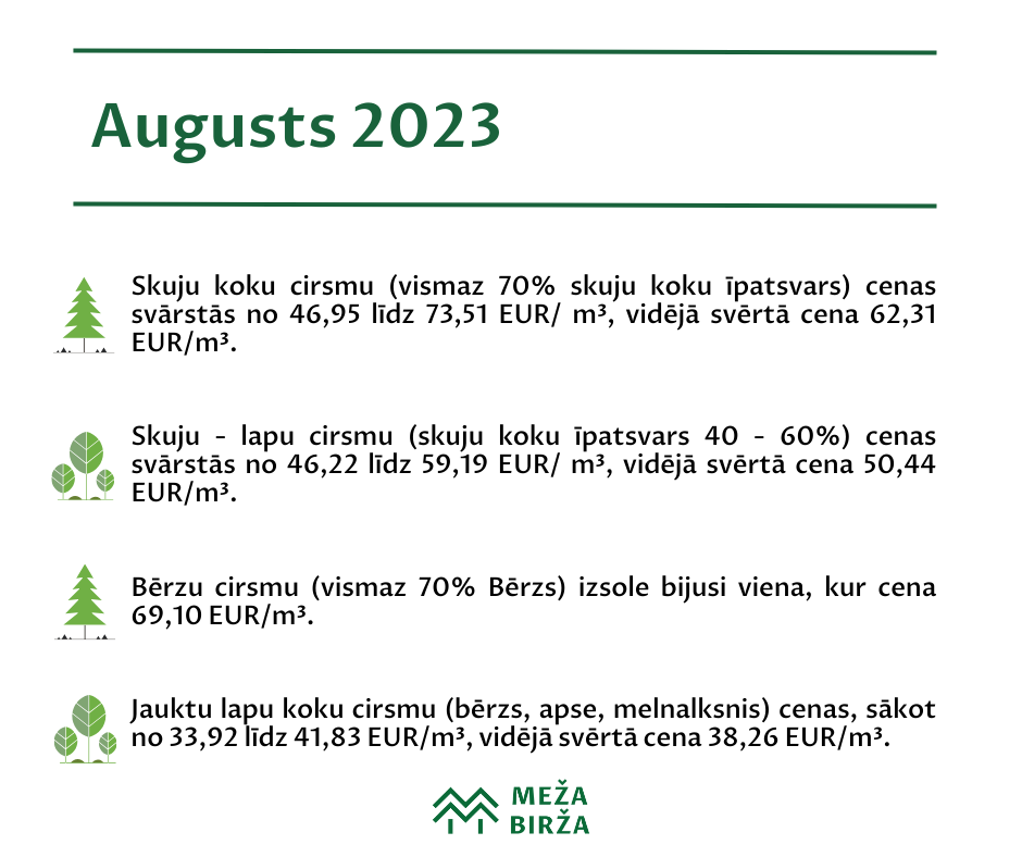 august-statistics