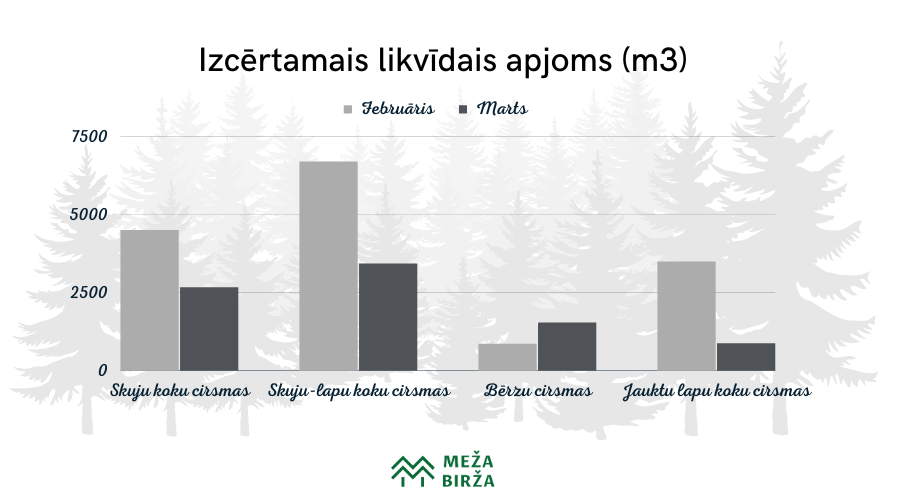 graph-marts